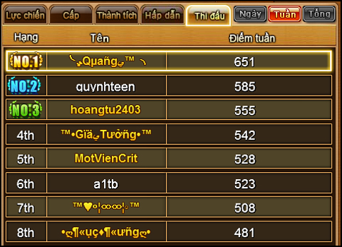 Chiến Thần Gà Mờ