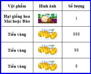 Khu vườn tr&ecirc;n m&acirc;y
