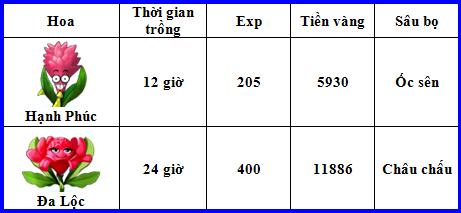 Khu vườn tr&ecirc;n m&acirc;y