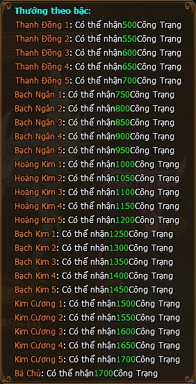 Webgame Tiên hiệp Bách Chiến Vô Song - Máy chủ Bách Chiến 1 Webgame Tiên hiệp Bách Chiến Vô Song - Khai Mở máy chủ Bách Chiến