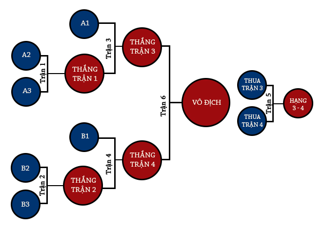 Phong Thần Phong Thần