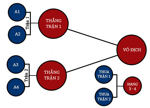 Phong Thần Phong Thần
