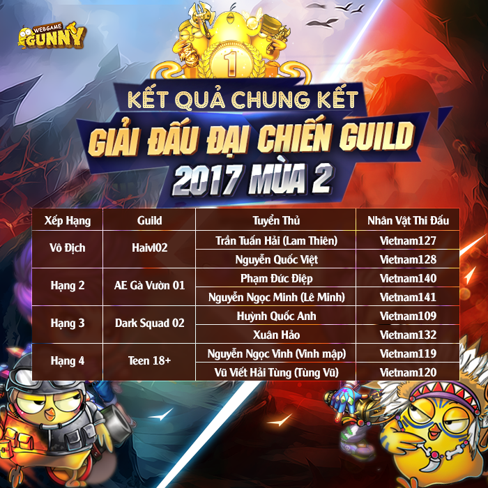 Gunny Đại Chiến Guild 2017