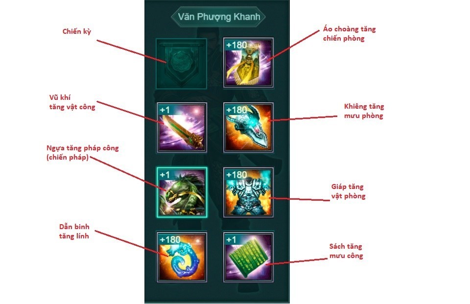 Trang bị tướng - Văn Phượng Khanh