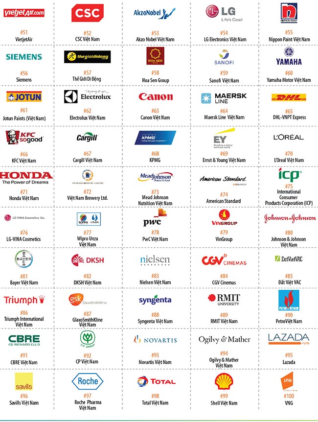 top100_vngcorporation