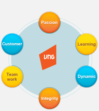 Core Value