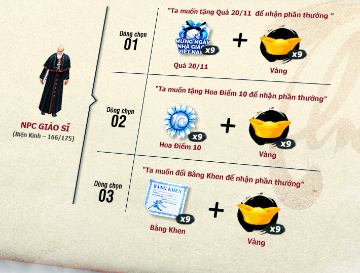 Event2 ChucNang