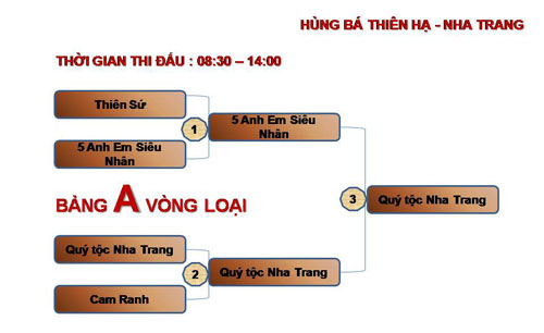 Võ Lâm Kỳ Hội