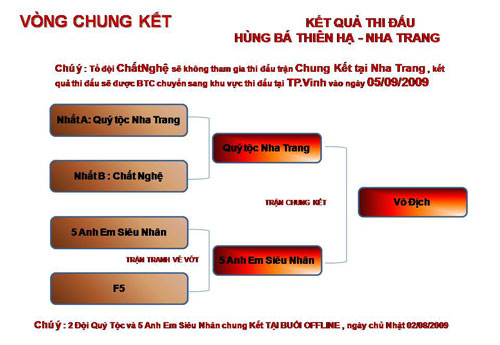 Võ Lâm Kỳ Hội