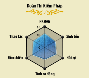 Xem chi tiết Click xem chi tiết!