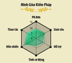 Xem chi tiết Click xem chi tiết!