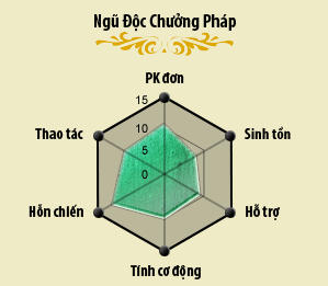 Xem chi tiết Click xem chi tiết!
