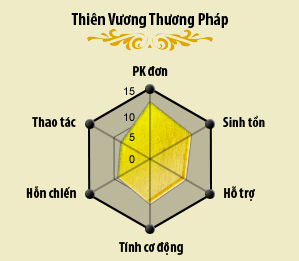Xem chi tiết Click xem chi tiết!