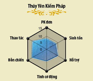 Xem chi tiết Click xem chi tiết!