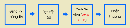 [Image: sodo-gio-vang-kiemthe.jpg]