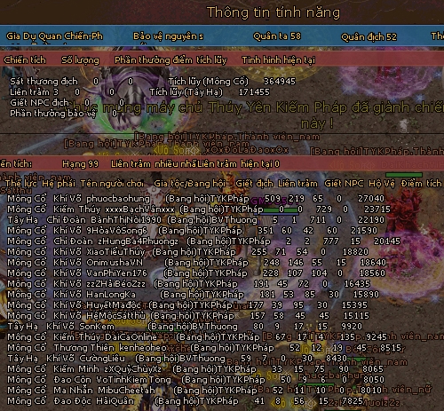 Kết quả lượt trận 14h00 ngày 21/07/2013 BHTĐC 7