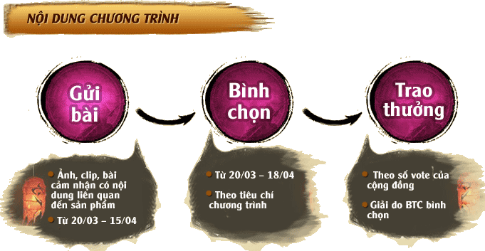 Phong Thần