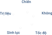 Biểu đồ Linh Lung