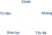 Biểu đồ Lưu Quang