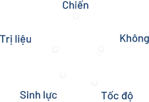 Biểu đồ Nghiệp Sát