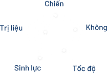 Biểu đồ Quang Nhẫn
