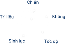 Biểu đồ Thanh Dương