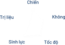 Biểu đồ Thiên Chiếu