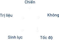 Biểu đồ Viêm Thiên