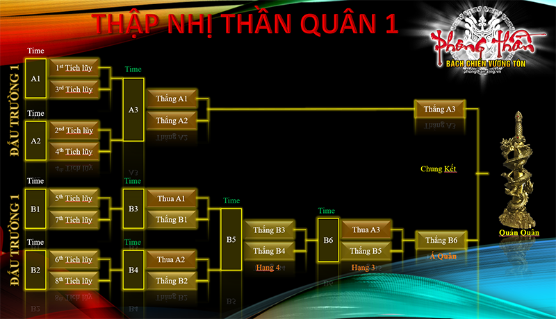 Phong Thần