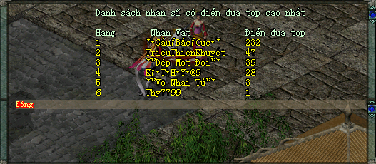 Tương Dương