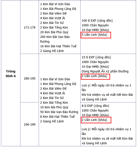 Võ Lâm Truyền  Kỳ