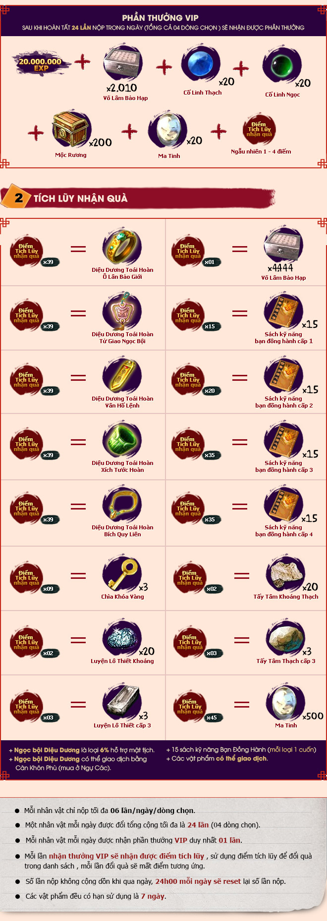 Tích luỹ nhận quà