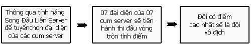 Kiếm Thế